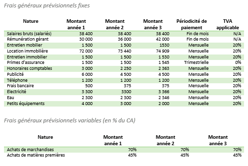 exemple de frais généraux prévisionnels